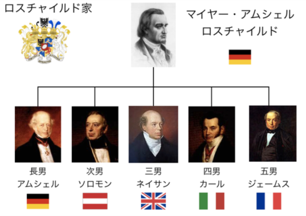 世界の巨大財閥6選と日本の大財閥15選